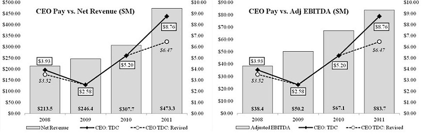 Graph3